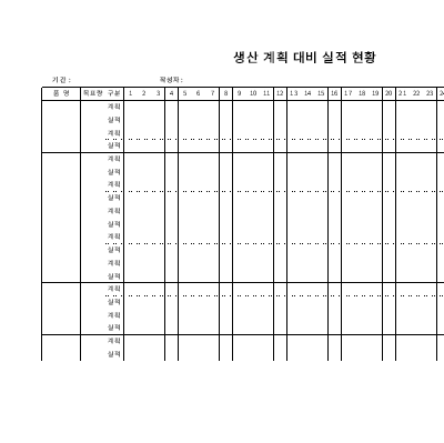 생산계획및실적